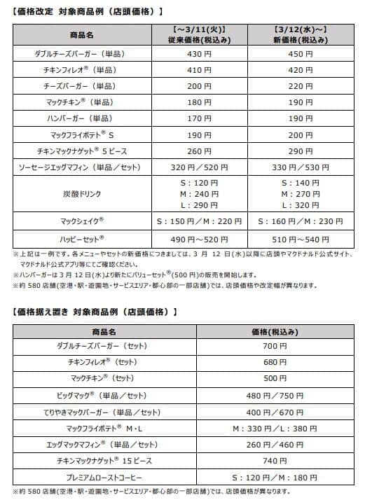 日本マクドナルドの公式サイトより