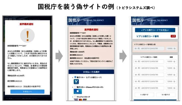 （図表３）国税庁を装うニセサイト（トビラシステムズ作成）
