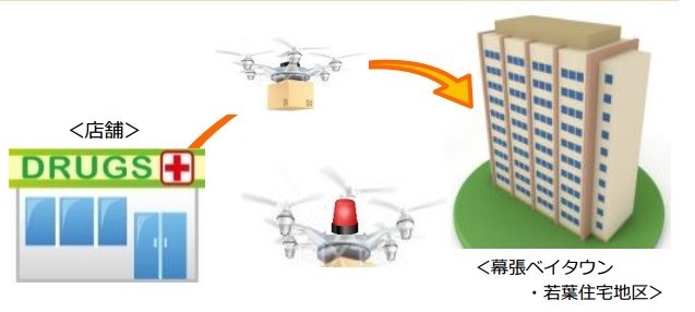 ドローン でマンションベランダに薬が届く 千葉市が目指す 年実用化 の中身 J Cast ニュース 全文表示