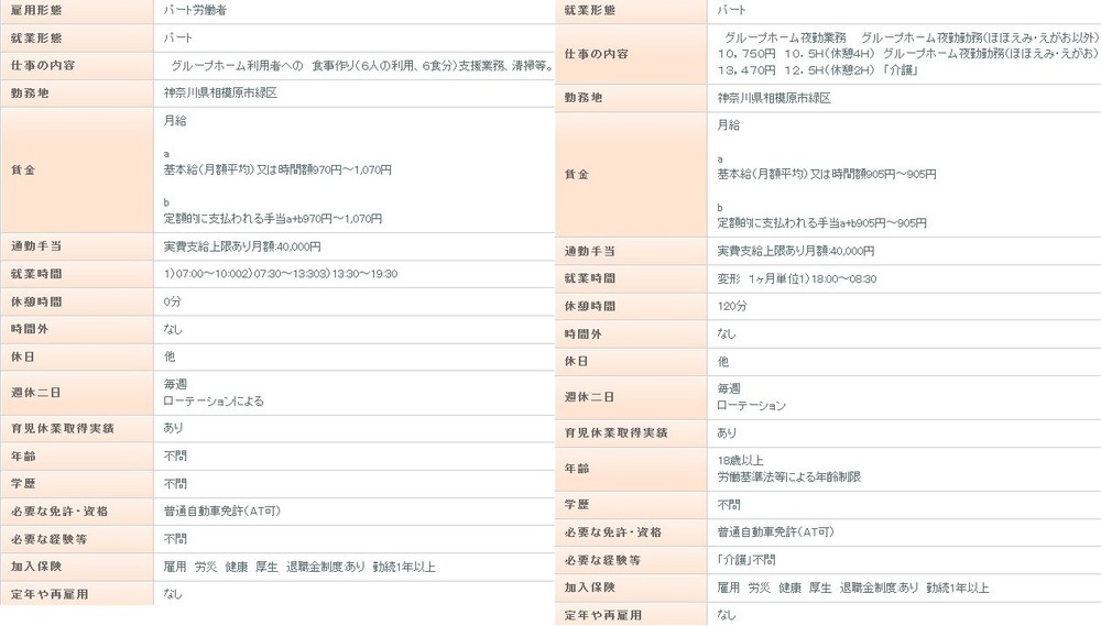 やまゆり園 夜勤時給が905円 最低賃金ギリギリに かわいそう J Cast ニュース