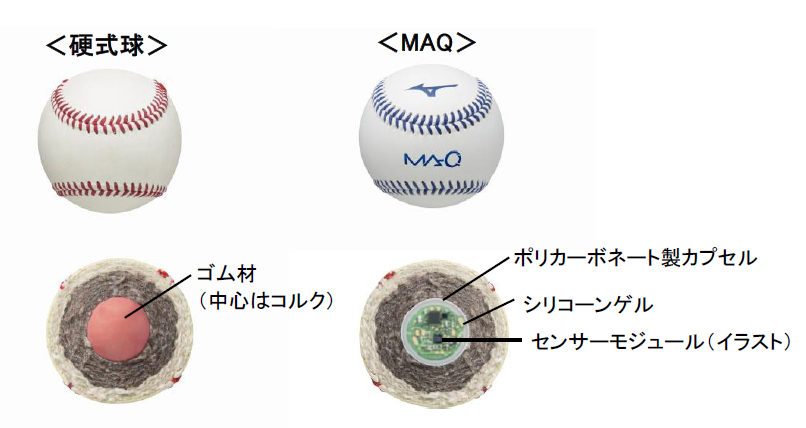 MIZUNO MAQ ボール eva.gov.co