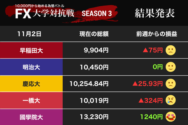 國學院大がスゴイことに！
