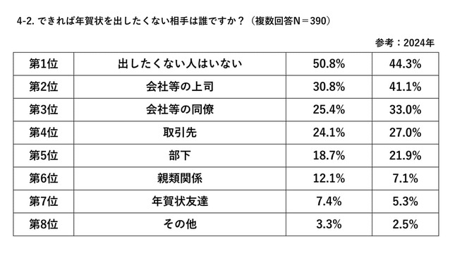 （パイロットコーポレーション作成）