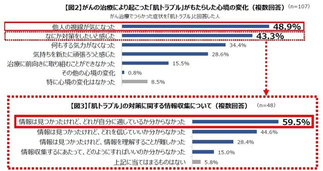 第一三共ヘルスケア作成