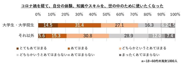 京セラの調査より