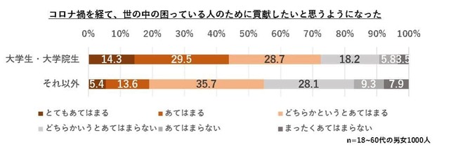 京セラの調査より