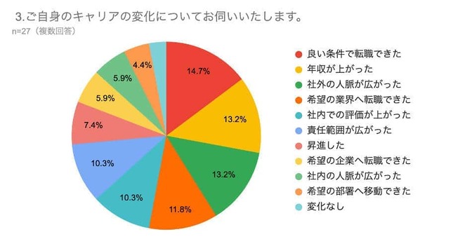 パスメイクホールディングス作成