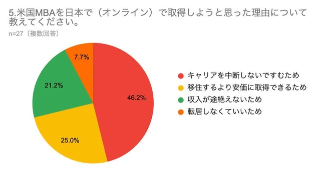 パスメイクホールディングス作成