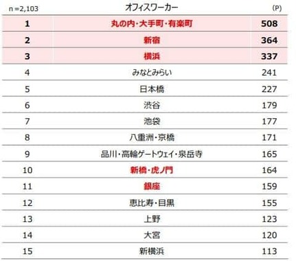 三菱UFJ信託銀行と三菱UFJ銀行の作成