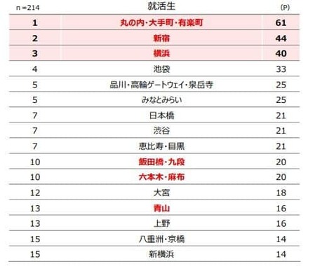 三菱UFJ信託銀行と三菱UFJ銀行の作成