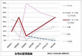 「女性の愛情」と「夫の子育て参加」の関係とは…