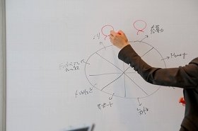 社内研修でチェックされる「出世の上限」　こんな言動は「あっ、課長止まりの人だな」