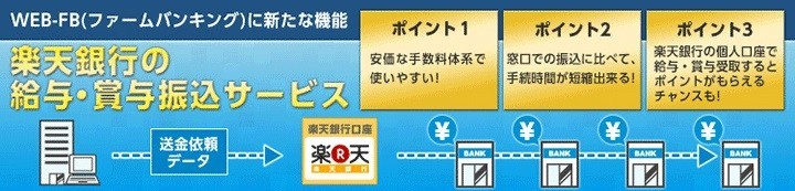 楽天銀行の「給与・賞与振込サービス」の流れ