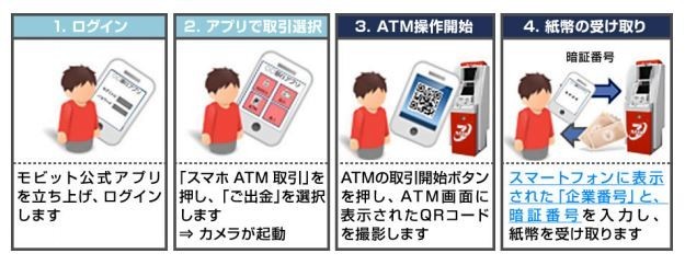 スマホアプリでカード不要　モビットがATM入出金サービス開始へ