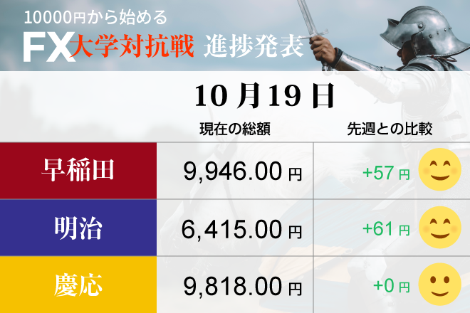 選挙相場に動いた早稲田、明治　様子見の慶応　その結果は？