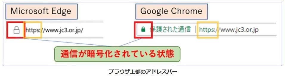 図3＝通信が暗号化されているか