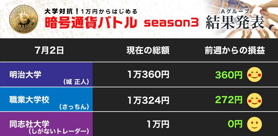 明治大学に職業大学校が迫る！