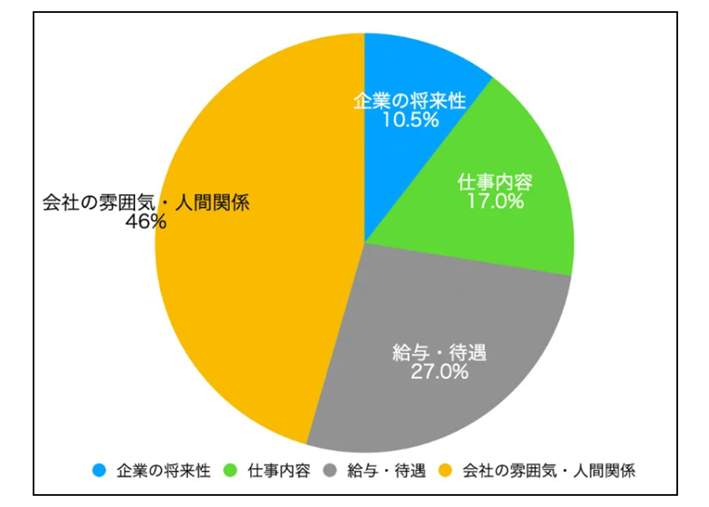 社会人になって、実際に働いてみて「重要だと思うこと」は何か？（Q.E.D.パートナーズが作成）