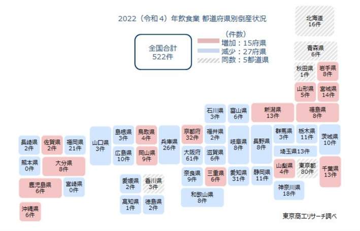 図2：15の府県で飲食業の倒産が増えた