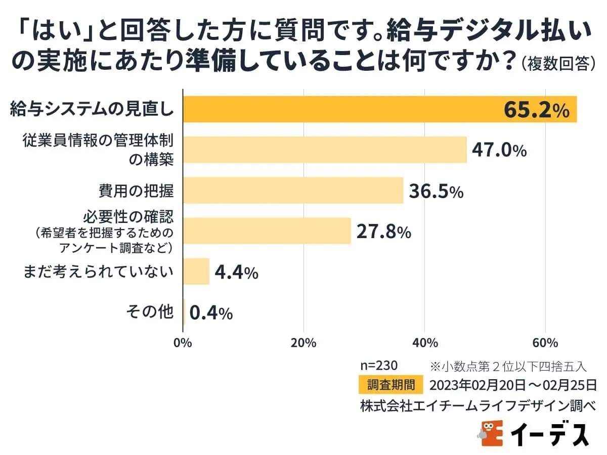 エイチームライフデザインの作成