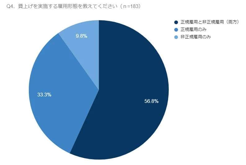 （ネットオンの作成）