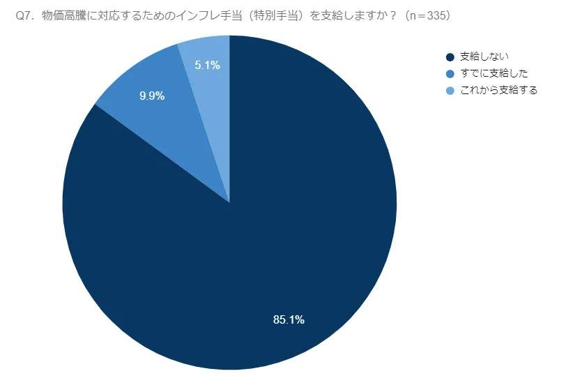 （ネットオンの作成）