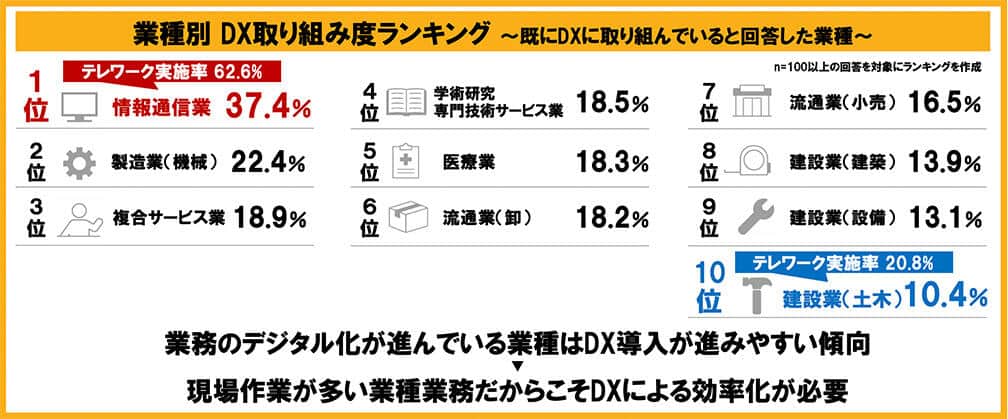 (リコーとリコージャパンの作成)