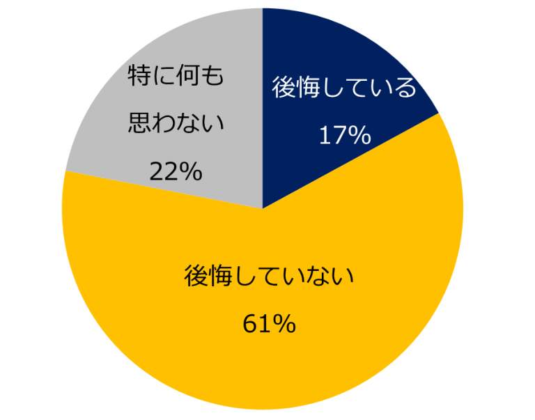 （エン・ジャパンの作成）