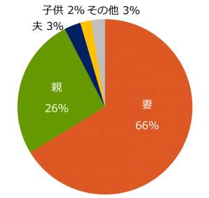 （エン・ジャパンの作成）