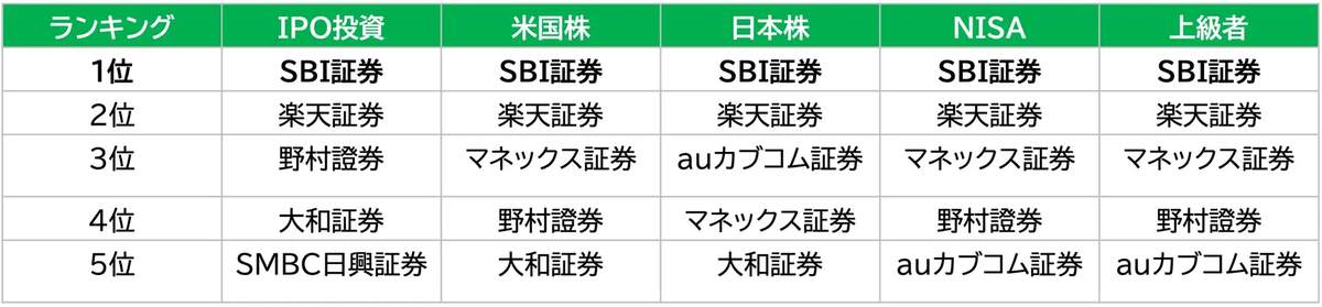 （インベスメントブリッジの作成）