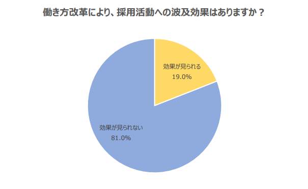 （学情の作成）