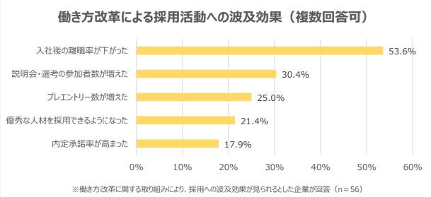 （学情の作成）