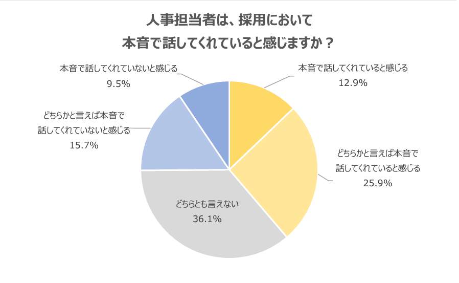 (学情の作成)