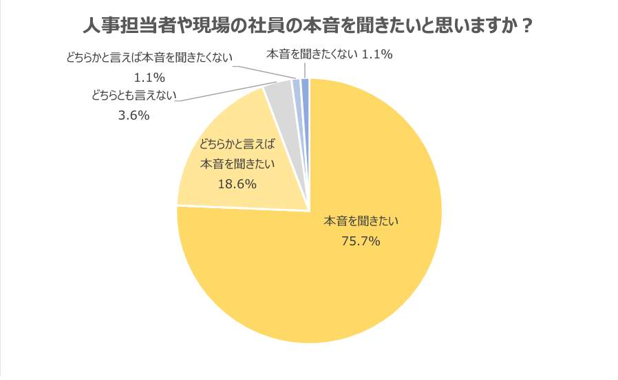 (学情の作成)