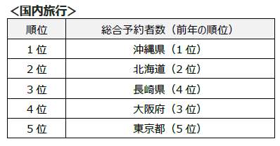 （エイチ・アイ・エスの作成）