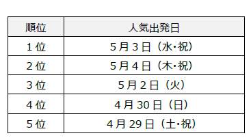 （エイチ・アイ・エスの作成）