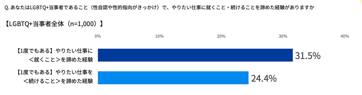 (indeedの作成)