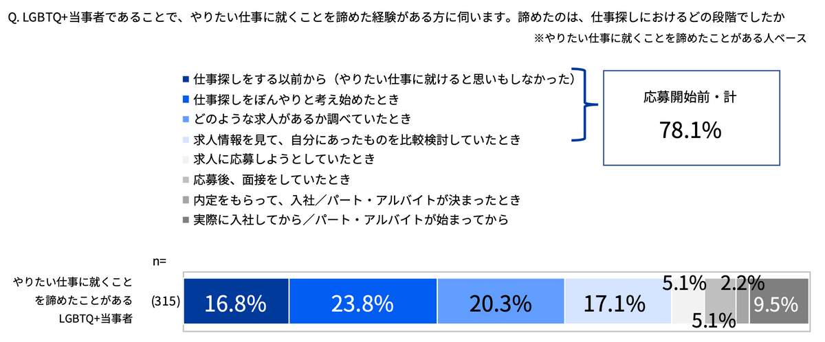 (indeedの作成)