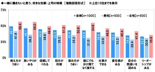 （ソニー生命の作成）