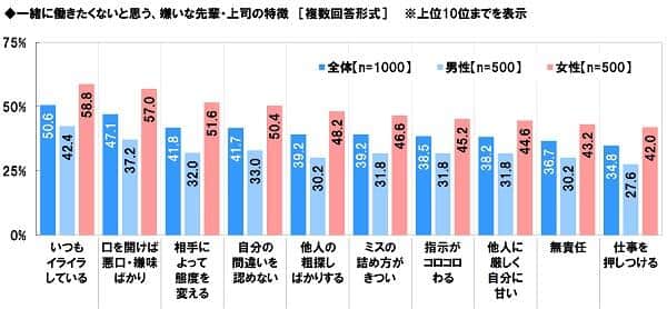 （ソニー生命の作成）