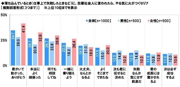 （ソニー生命の作成）