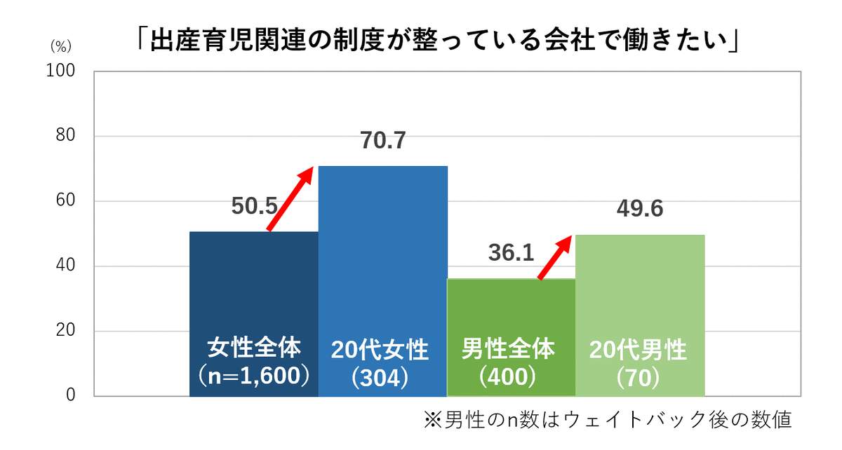 （博報堂の作成）