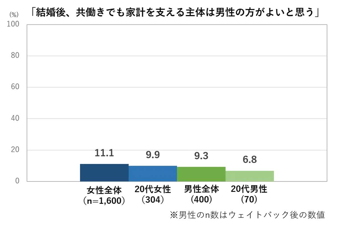 （博報堂の作成）