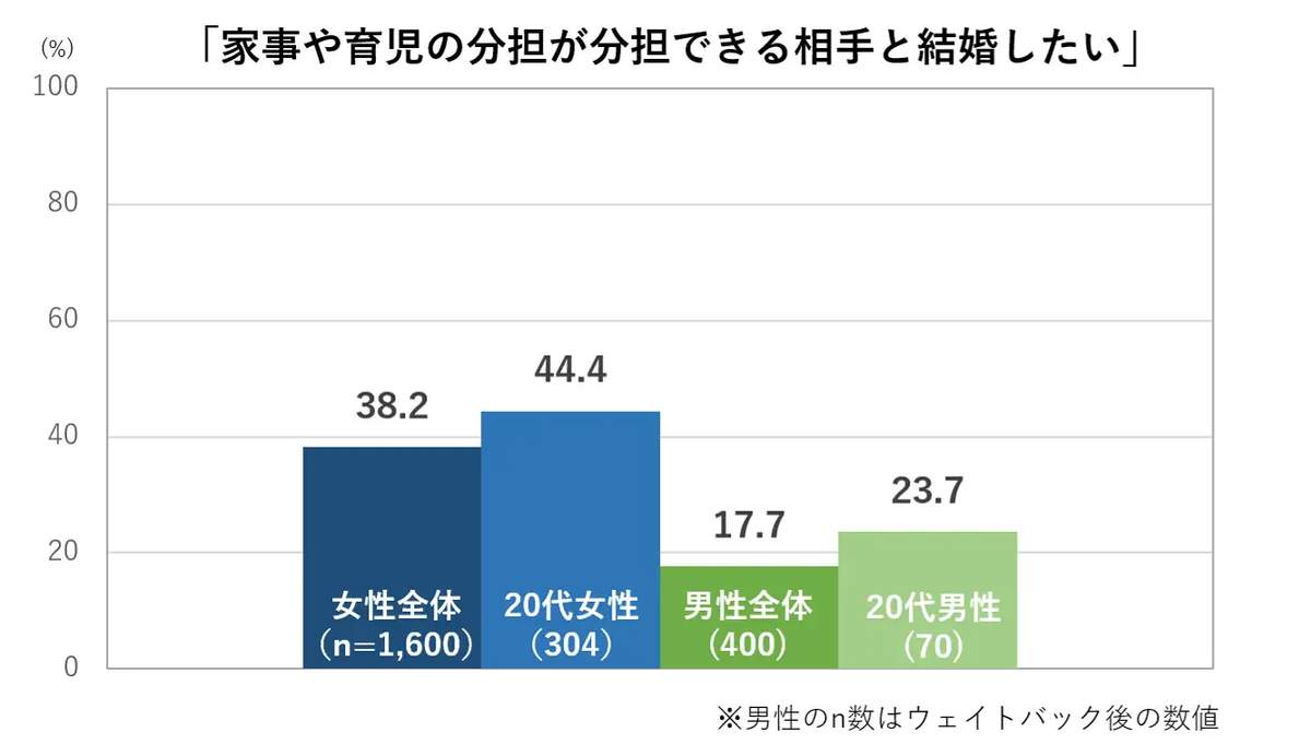 （博報堂の作成）