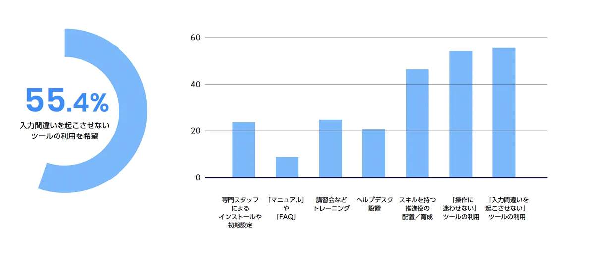 （WalkMe／日経BPコンサルティングの作成）