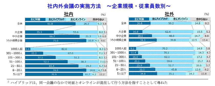 （帝国データバンクの作成）