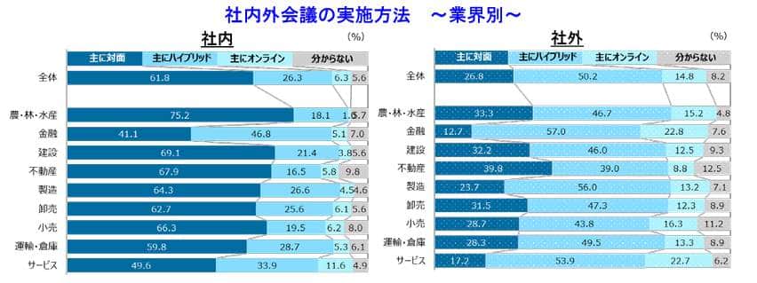 （帝国データバンクの作成）