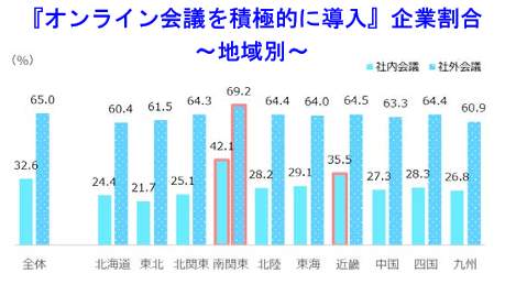 （帝国データバンクの作成）