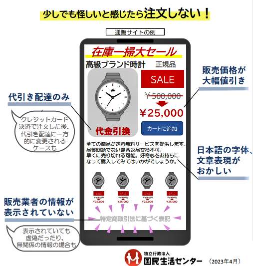 （図表）少しでも怪しいと思ったら注文しない（国民生活センターの作成）