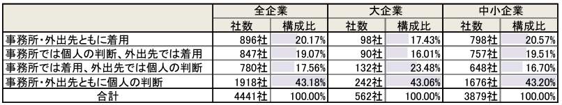 （東京商工リサーチの作成）